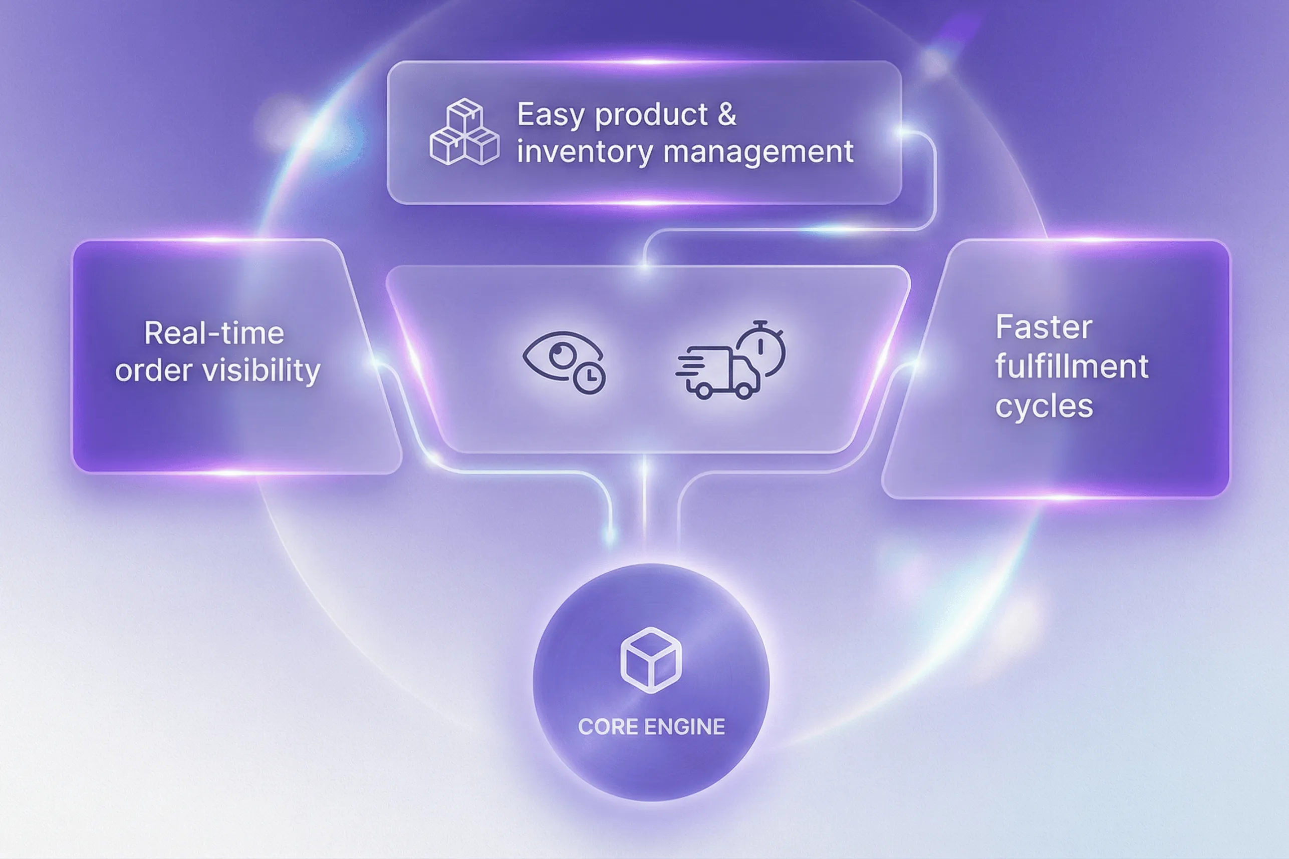 Built for Sellers Dashboard