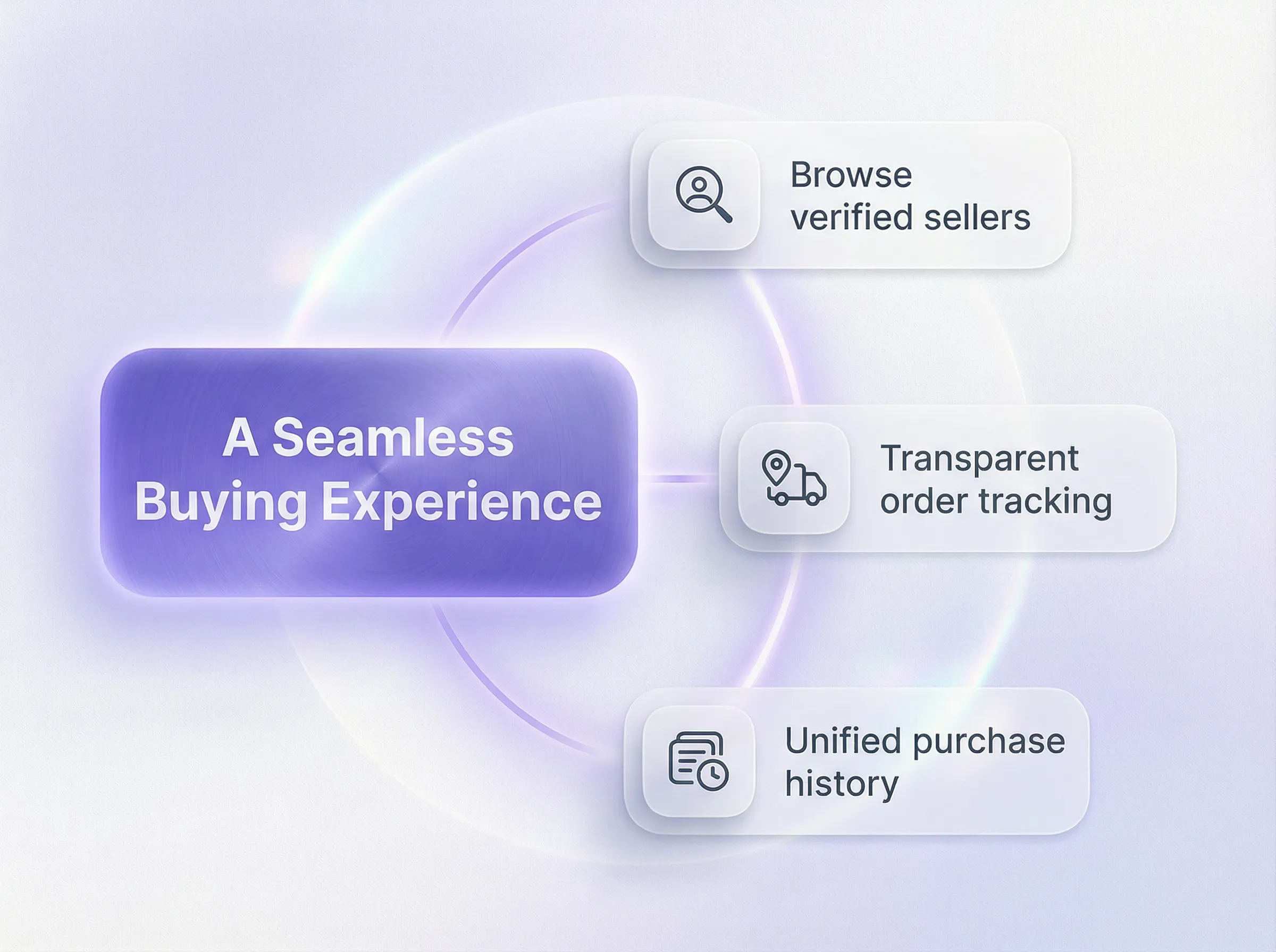 Buying Experience Dashboard